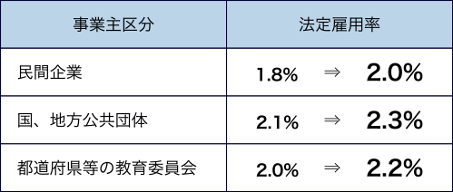 法定雇用率